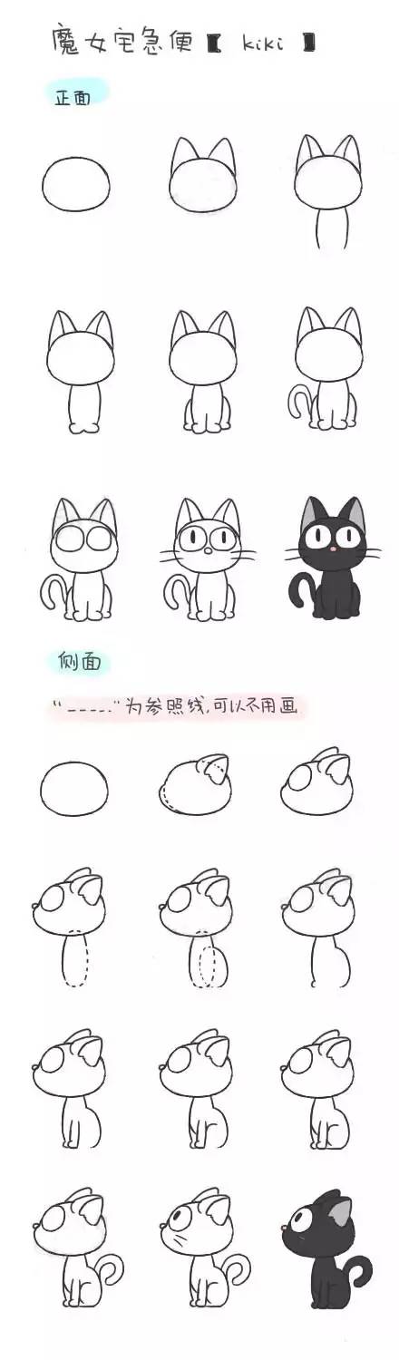 十二星座动漫眼睛画法可爱简单,斗罗大陆小舞动漫的简单画法