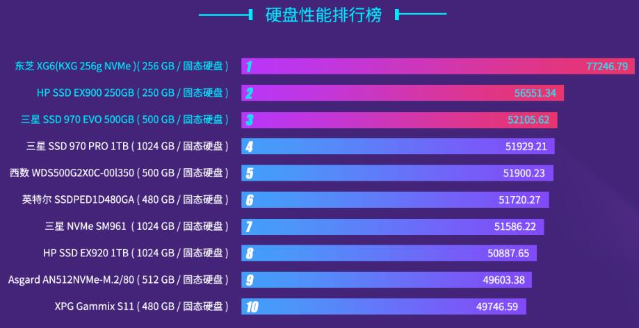 线程撕裂者5990x鲁大师跑分,nvidiagtx1060排名
