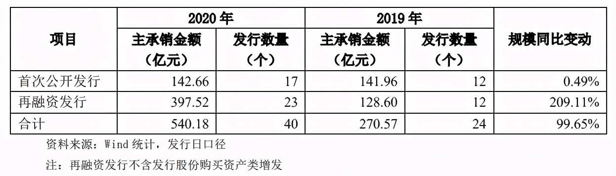 招商证券2018薪酬,招商证券薪酬最新排名