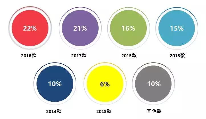 汽车门投诉平台管用吗,汽车投诉网10年内排名