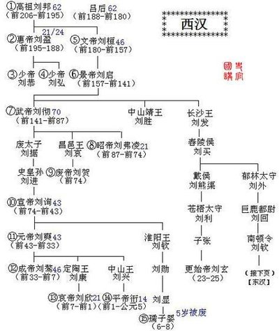 汉光武帝刘秀的历史,汉光武帝刘秀真实面目
