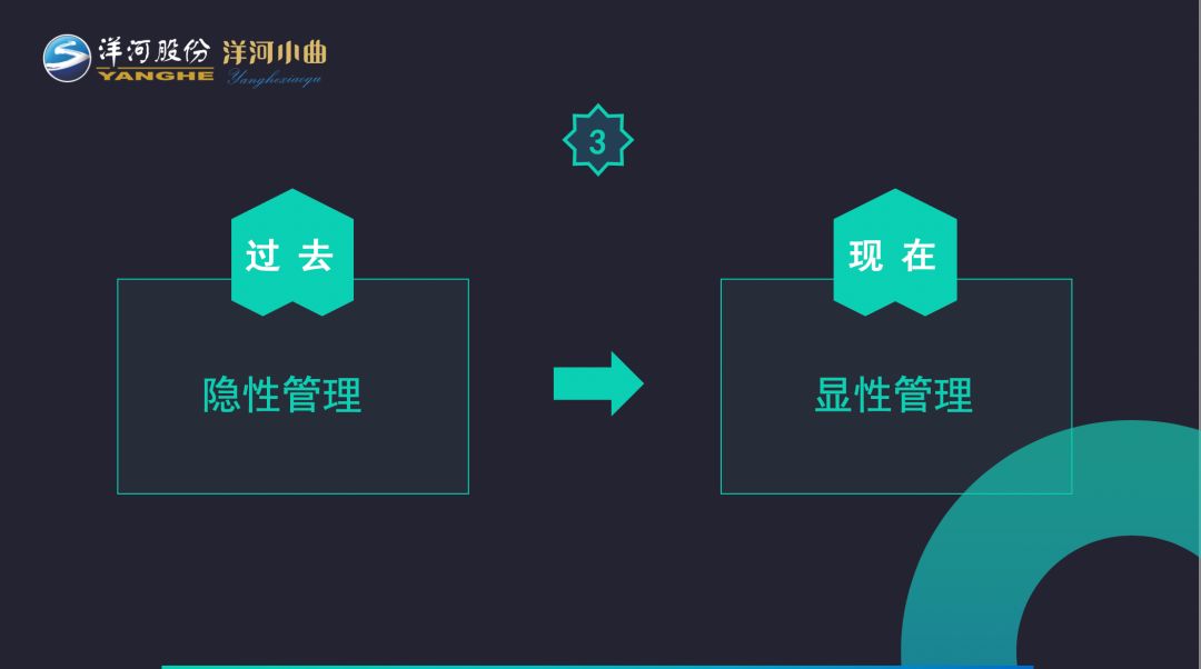 洋河如何告捷营销,洋河酒的销售套路