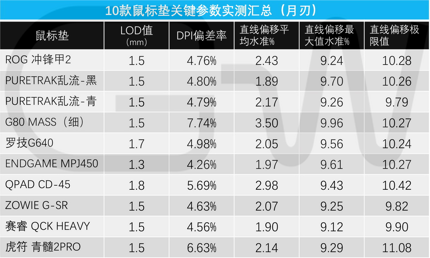 rog月刃搭配什么鼠标垫,多少尺寸的rog鼠标垫最合适打游戏