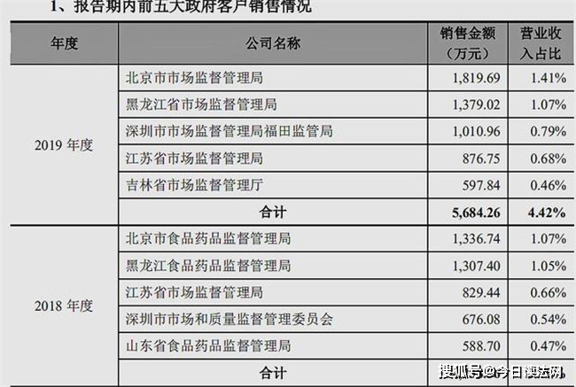 谱尼测试被立案调查后续,谱尼测试近两年有没有被立案调查