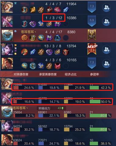 kpl蓝领打野英雄有哪些,王者荣耀kpl职业联赛打野镜像绕后