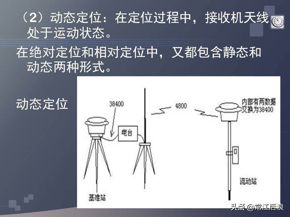 gps定位仪能够用作经纬仪吗,水准仪经纬仪全站仪测量什么