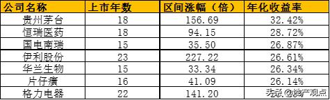 价值投资的最大误区长期持有,价值投资合适长期持股吗