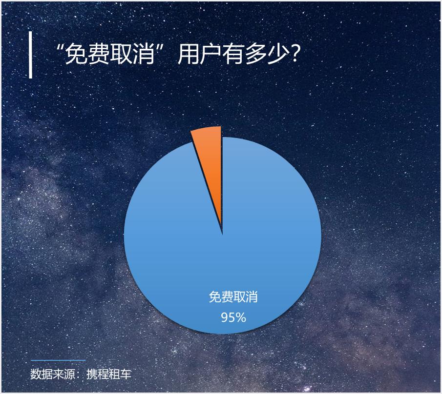 携程业绩大全,携程财报喜人