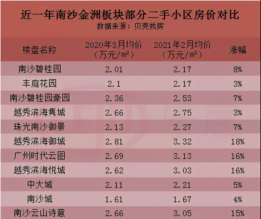 南沙万顷沙新楼盘价格,广州南沙万顷沙12月折扣楼盘