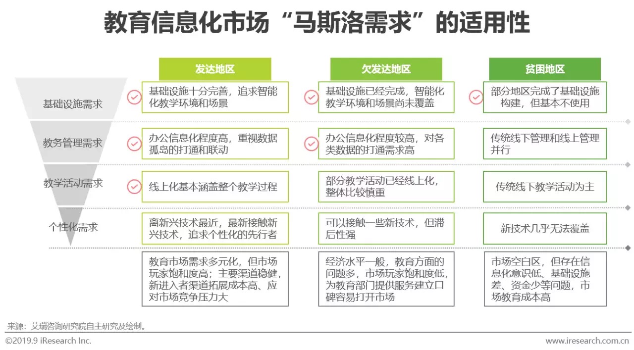 2022年中国教育市场创新趋势报告,教育信息化研究报告