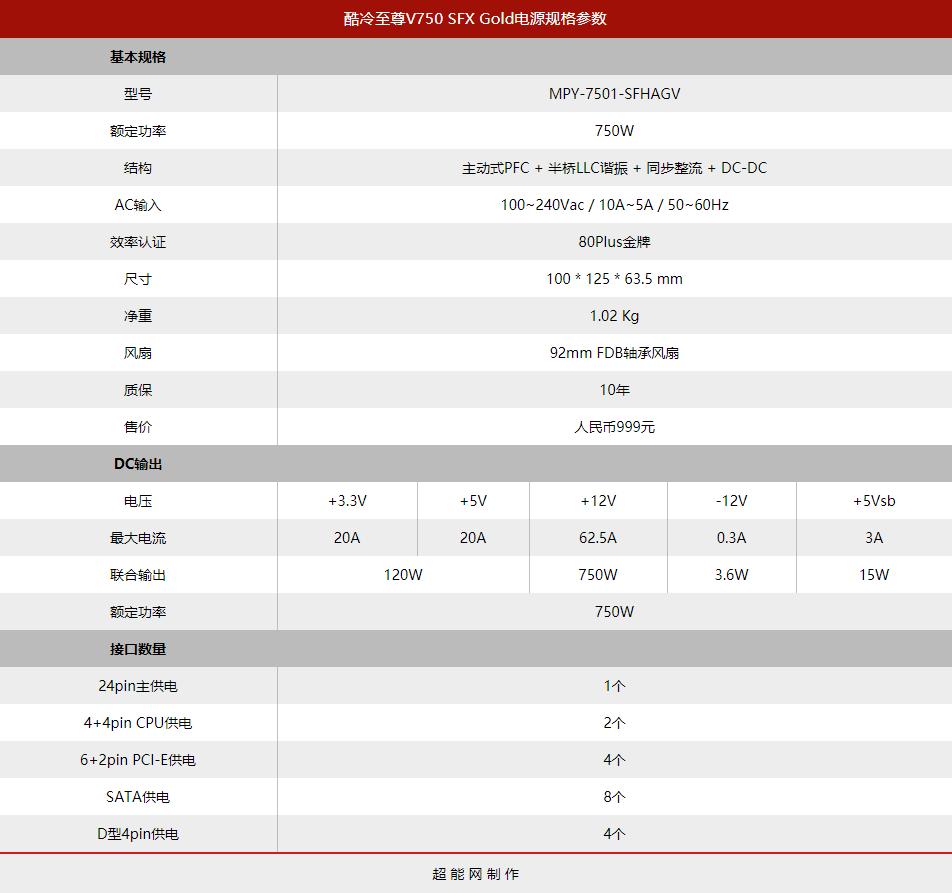 酷冷至尊电源v850gold,酷冷至尊v750gold怎么样