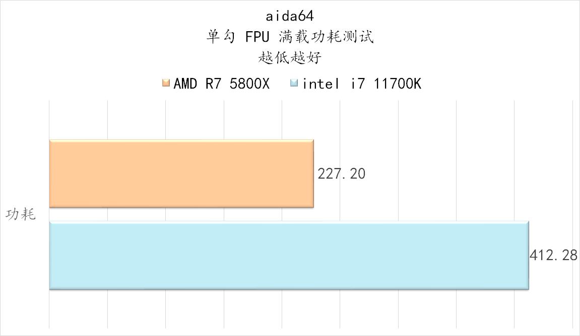 5800x与11700kf哪个好,5800x和11700k性能差多少