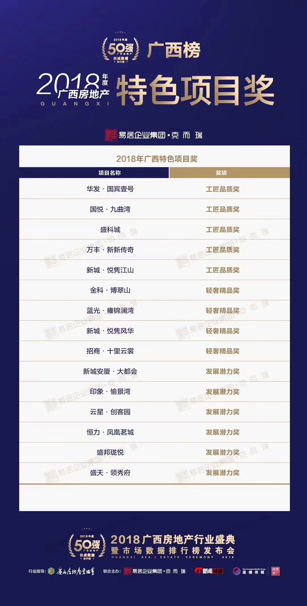 2023广西房地产行业盛典,广西房地产行业盛典完全视频