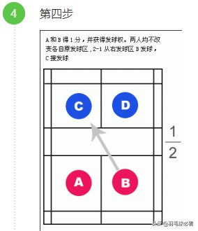双打发球错误,双打发球左右晃