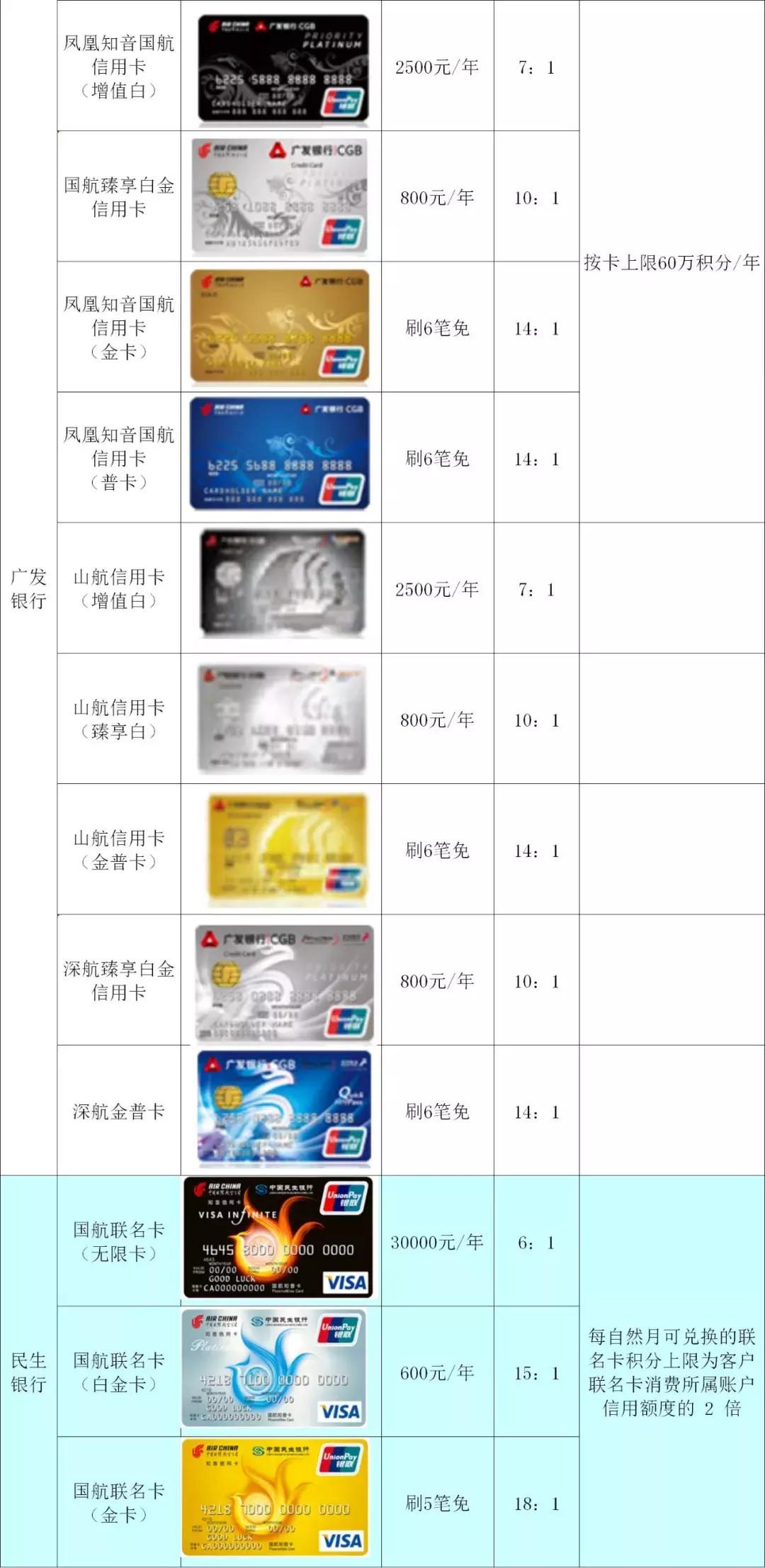 信用卡兑换国航里程算终白吗,哪个银行信用卡兑换国航里程最好