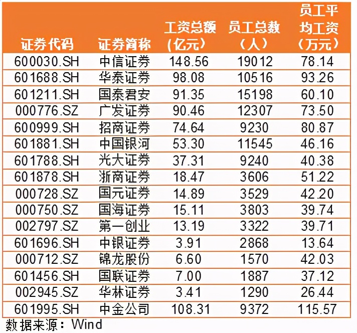 金融行业为什么一年能赚100万,金融行业为啥工资那么高