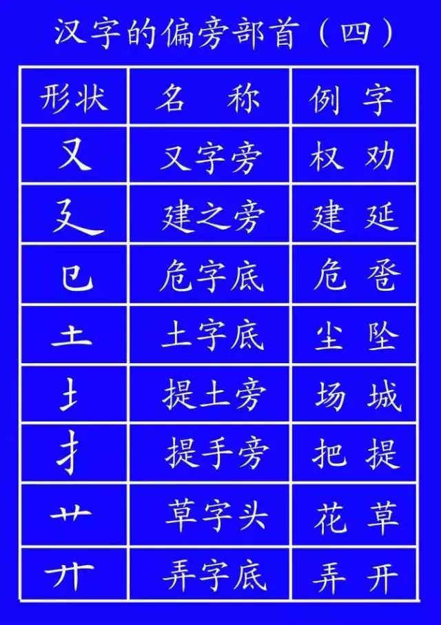 正式出台的笔顺标准写法,笔顺正确写法教程