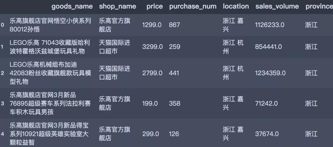 不止是玩具,乐高不止只是一个幼稚的玩具