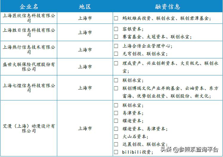 联创永宣是怎么样的公司,联创永宣投资