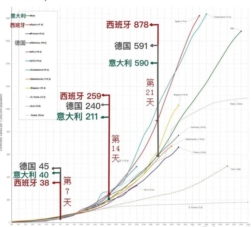 德国新冠为何死亡率这么低,德国治愈率高不高