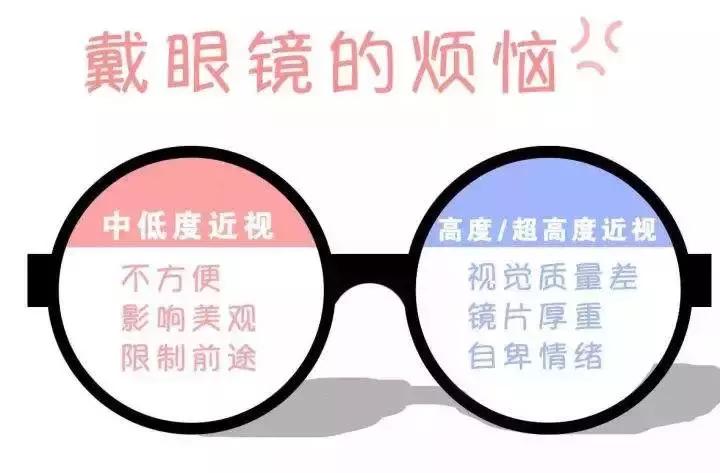 戴防蓝光眼镜真的能够预防近视吗,防蓝光眼镜有防治近视的效果吗