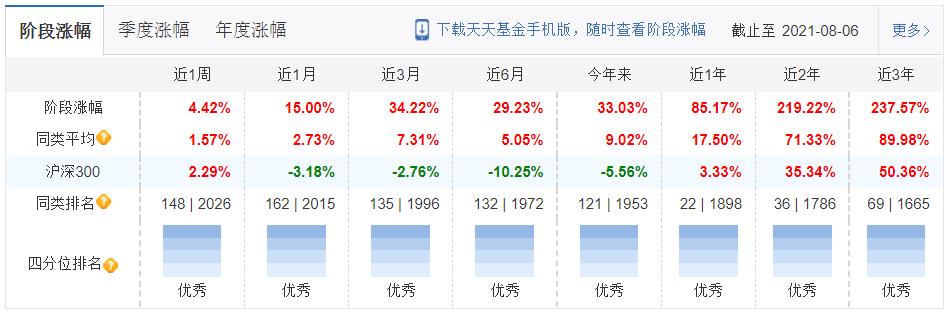 建信基金有哪些好的基金能够选择,建信基金日常公告系列