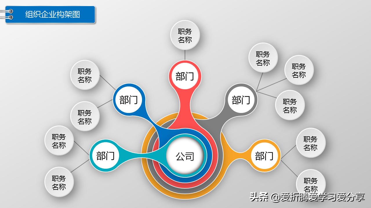 office组织架构图如何制作,office组织架构图制作方法