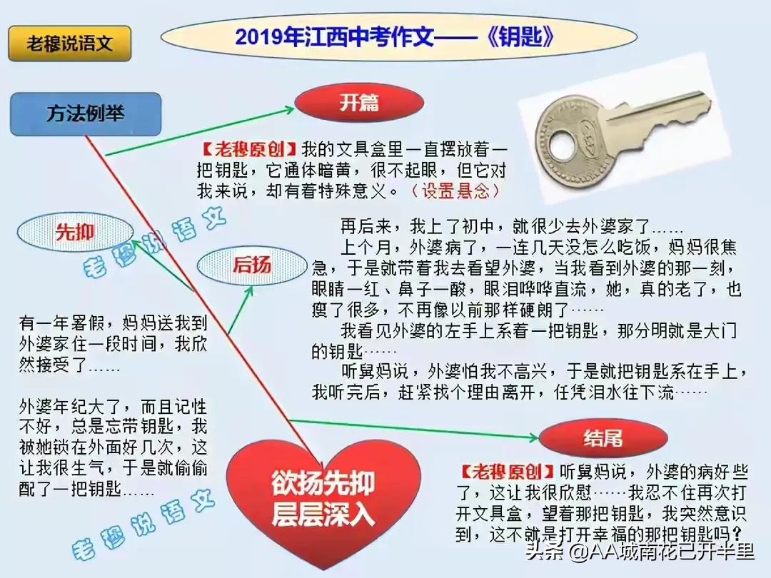 江西中考文章没写鸡怎么办,江西中考语文文章题一只鸡