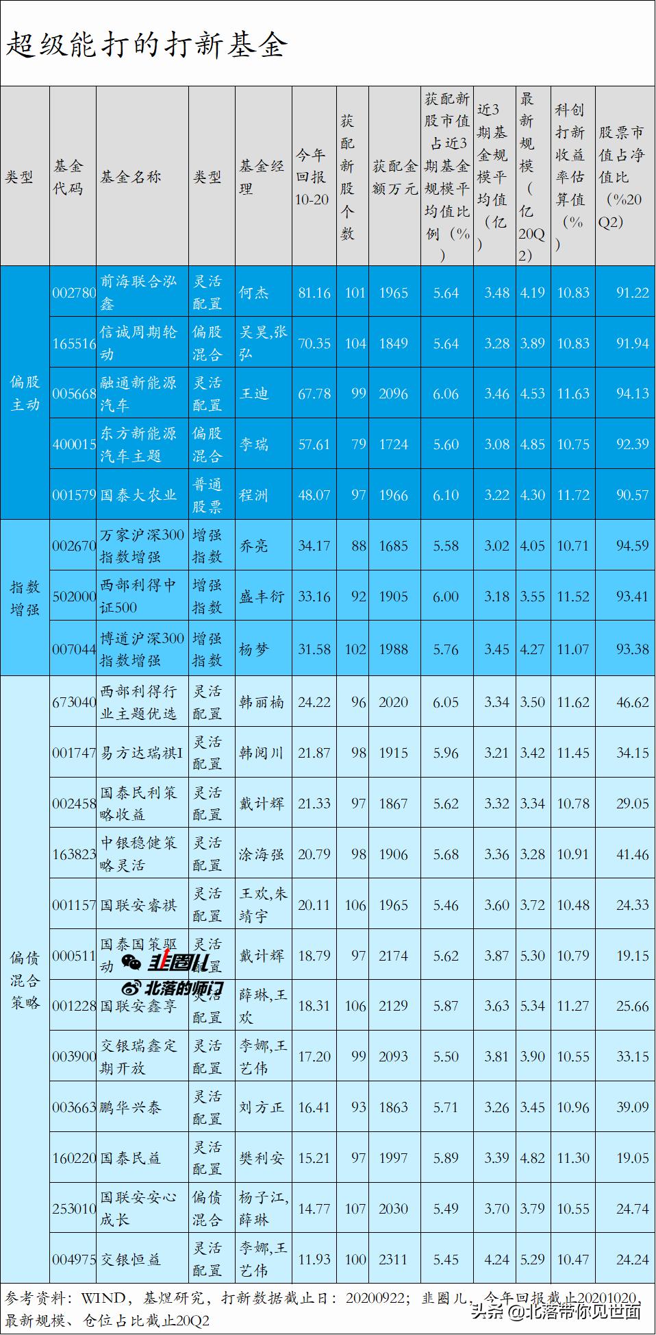 蚂蚁上市注意事项,蚂蚁上市后对市场有什么影响