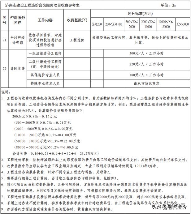 青海省工程造价咨询收费标准,工程造价咨询服务收费标准
