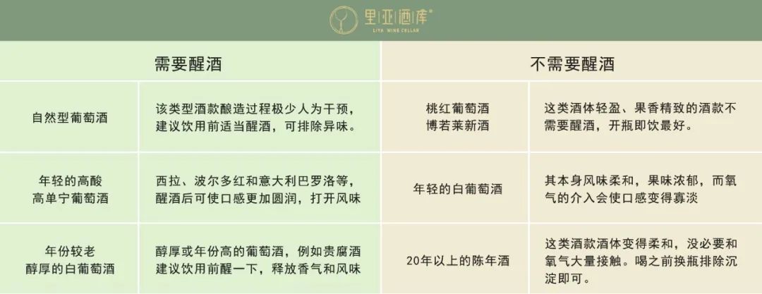 陈年葡萄酒醒酒醒多久,快速了解葡萄酒醒酒知识