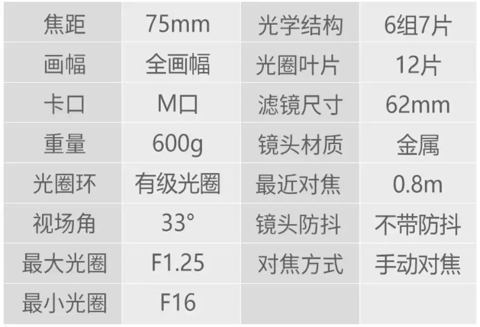 七工匠m75mm摄影告捷了吗,七工匠35mmf1.4和50mmf1.8选哪个