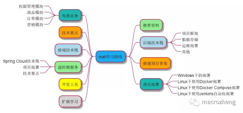 idea绘图软件,比visio好用的画图神器