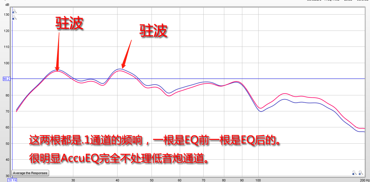 完全的声音表现比新格式更吸引我！安桥TX-RZ840家庭影院功放试用