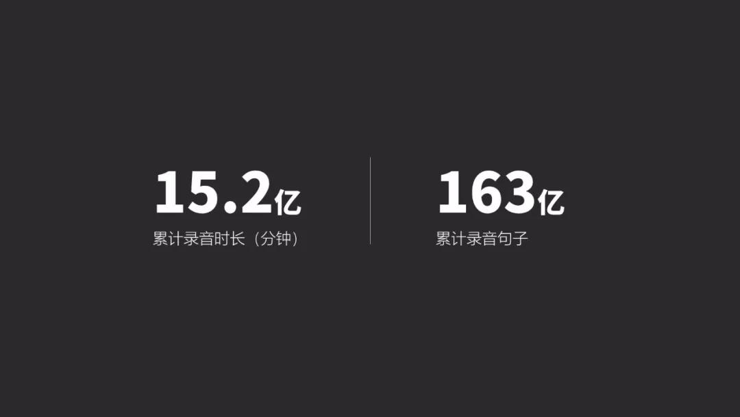 如何在ppt中呈现简单数字高级感,ppt数字制作的技巧和方法