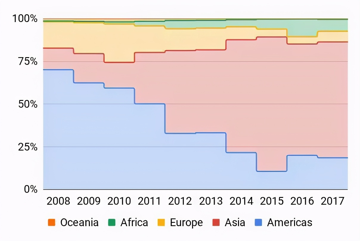 英孚外教性剥削中国女生案背后：失控的网络儿童色情“流行病”