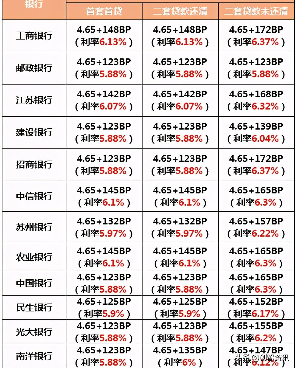 上海缴纳公积金异地买房能够吗,异地买房能够提取上海公积金吗