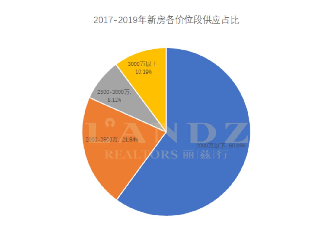 北京豪宅市场最新楼盘,北京十大豪宅楼盘