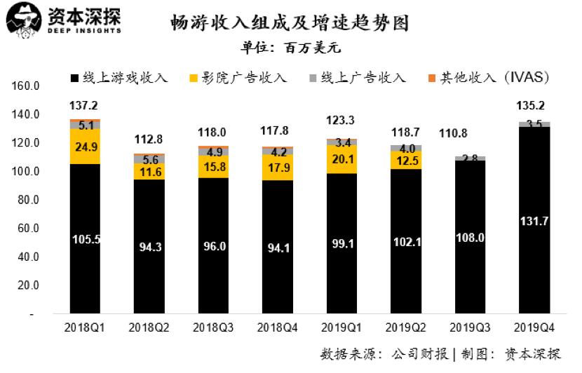浅谈搜狐的告捷与没落,搜狐重回盈利轨道