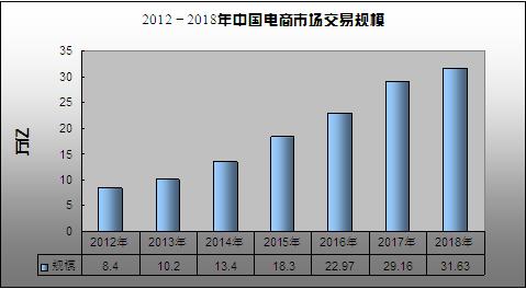 2022年跨境电商企业分布图,2020年第二季度广东跨境电商规模
