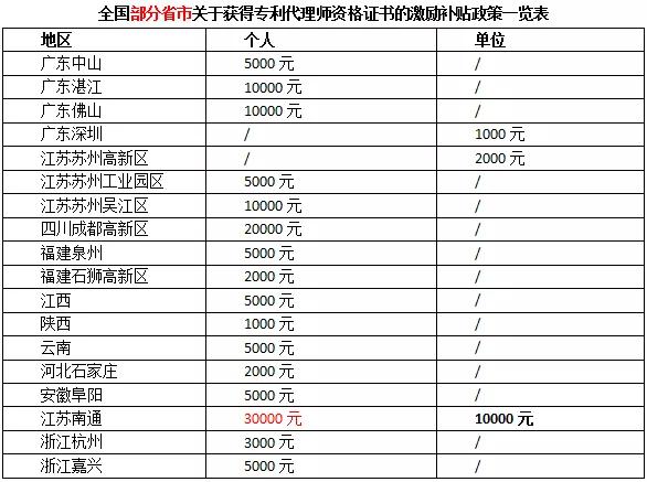 考专利代理师两个月来得及吗,专利代理师资格证2024难不难
