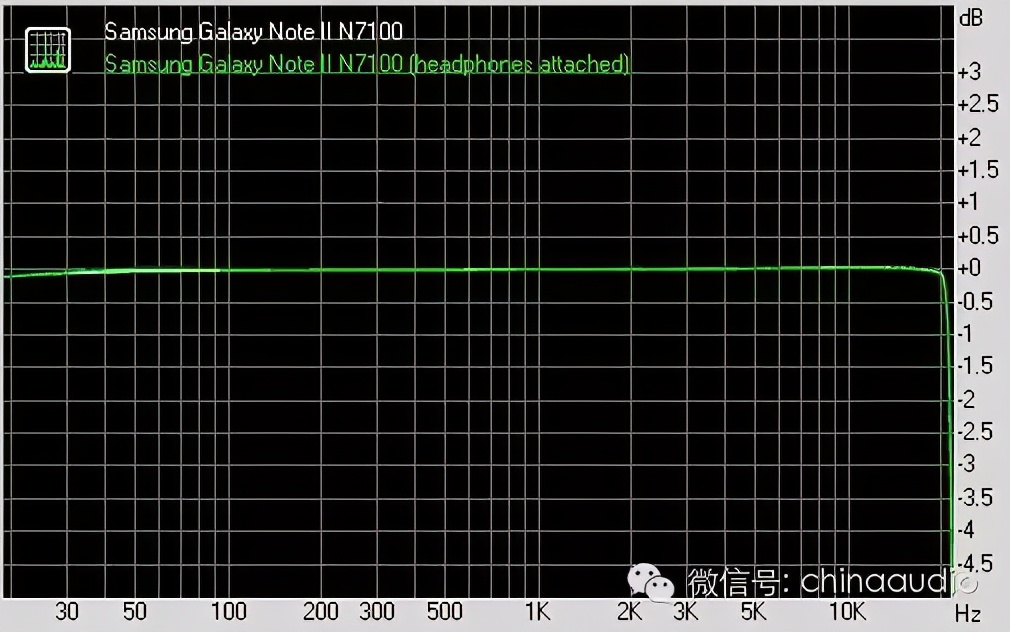 音响知识有哪些,音响发烧友必看必学