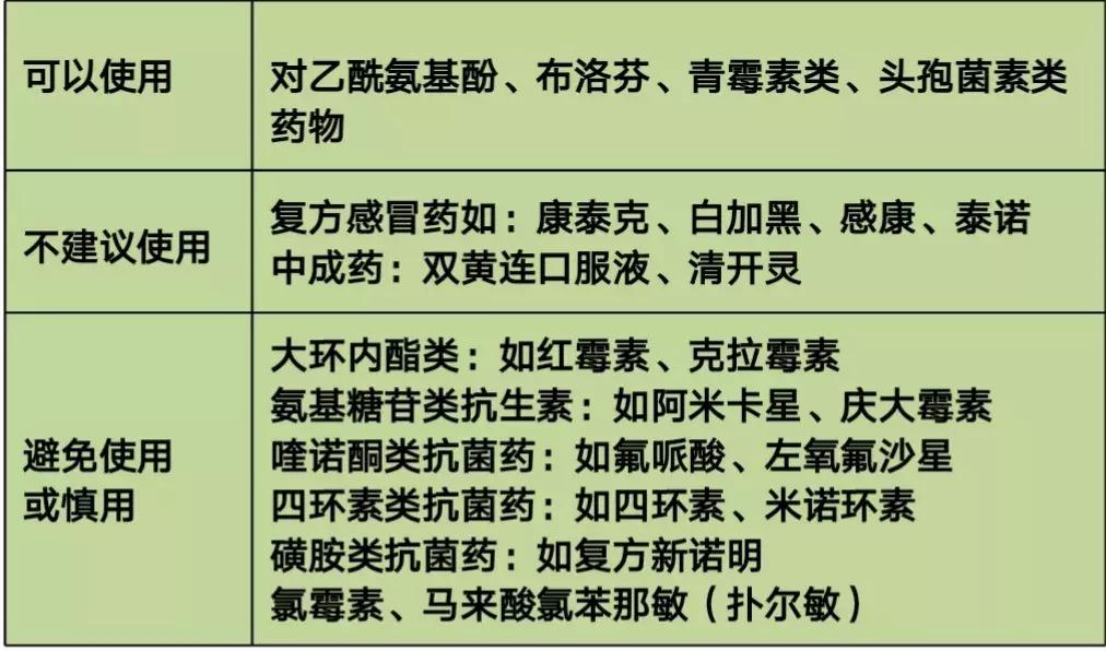 妈妈发热还能给宝宝喂母乳吗？如何用药？医生这么说