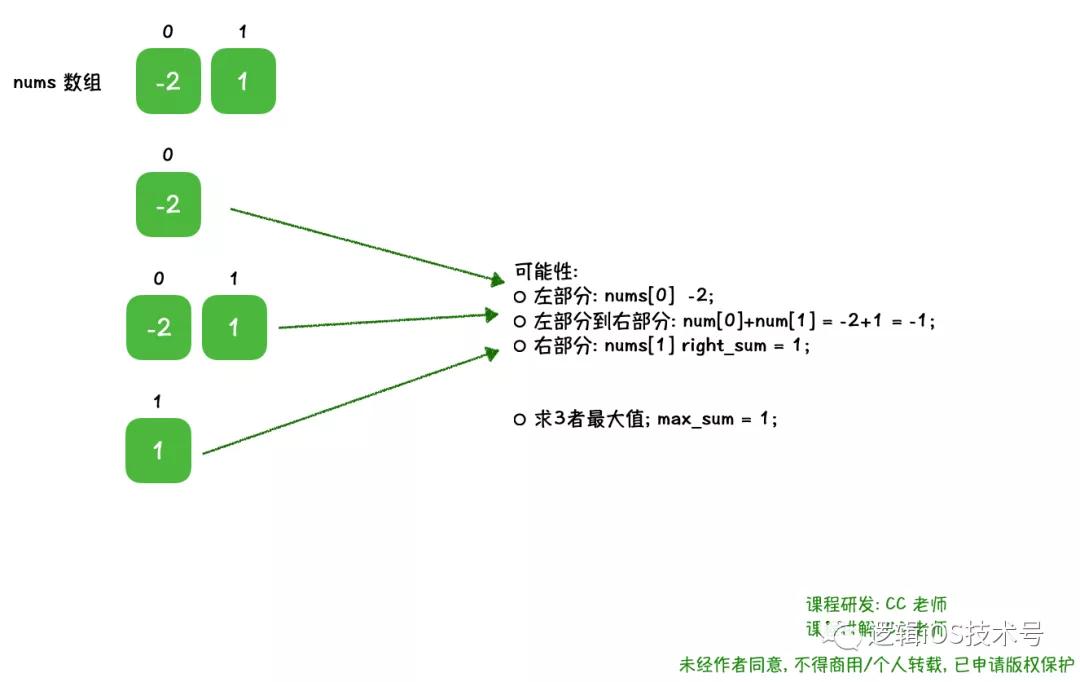 算法大牛速成计划,最简单易懂的10堂算法入门课