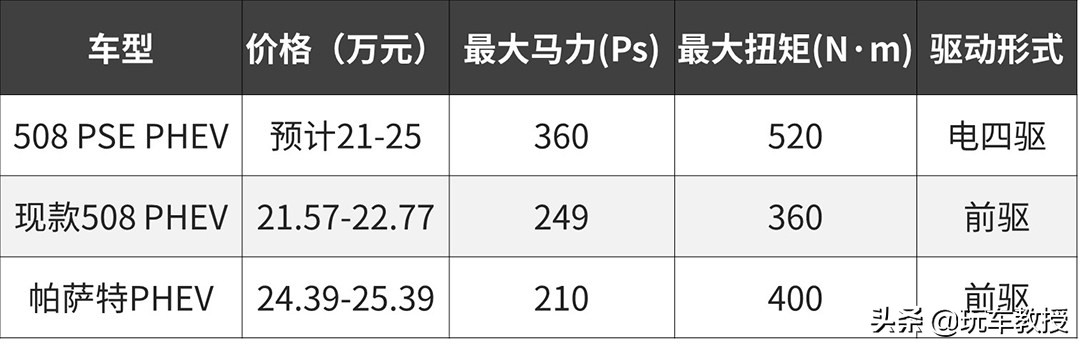 新款标致1.6t508评测,标致最新款508