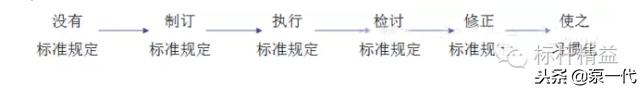 车间现场管理案例,工厂现场管理100个细节