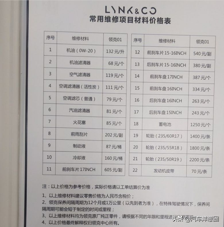 16万的本田*法大**PK混血高能！你宁愿为个性买单吗？