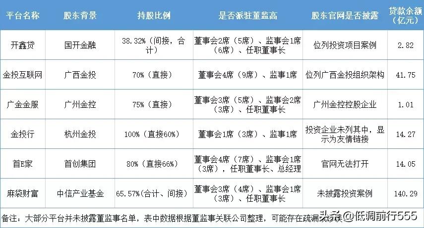网贷投资常识知多少,2019网贷发展趋势