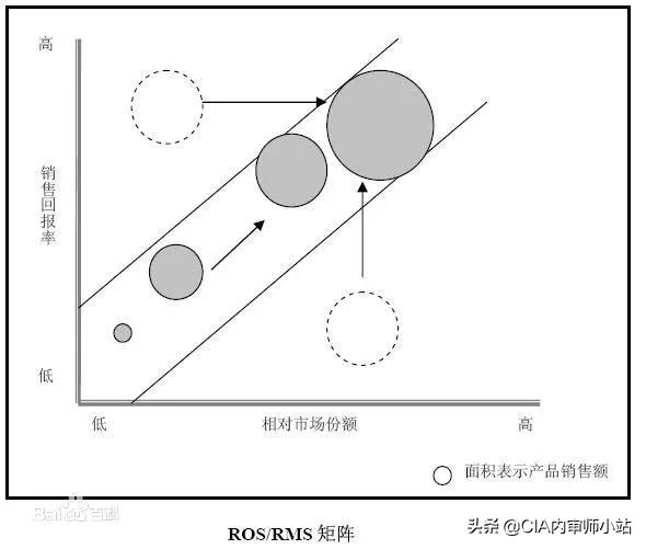 麦肯锡告捷模型分析,麦肯锡战略咨询公司中国告捷案例