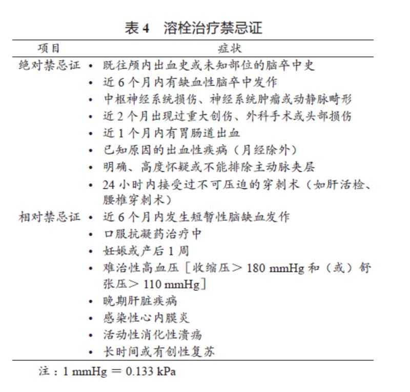 非st段抬高型心肌梗死介入指征,st段抬高型急性心梗溶栓治疗